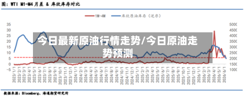 今日最新原油行情走势/今日原油走势预测-第2张图片