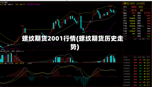 螺纹期货2001行情(螺纹期货历史走势)-第3张图片