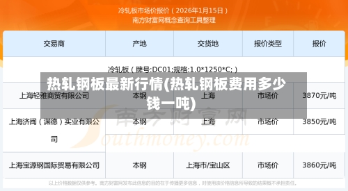 热轧钢板最新行情(热轧钢板费用多少钱一吨)-第2张图片