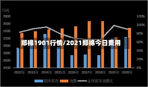 郑棉1901行情/2021郑棉今日费用