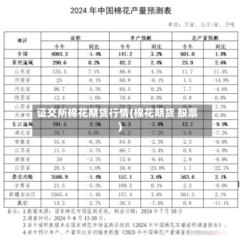 证交所棉花期货行情(棉花期货 股票)-第2张图片