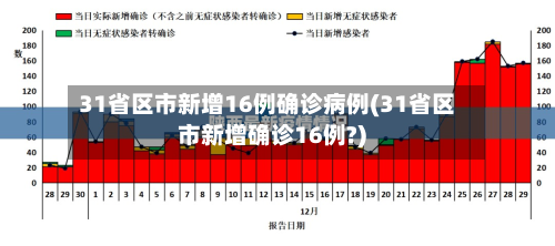 31省区市新增16例确诊病例(31省区市新增确诊16例?)
