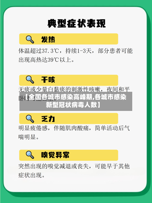 【全国各城市感染高峰期,各城市感染新型冠状病毒人数】