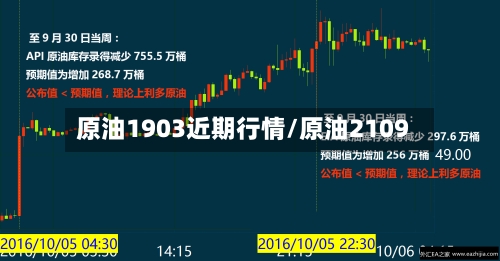 原油1903近期行情/原油2109
