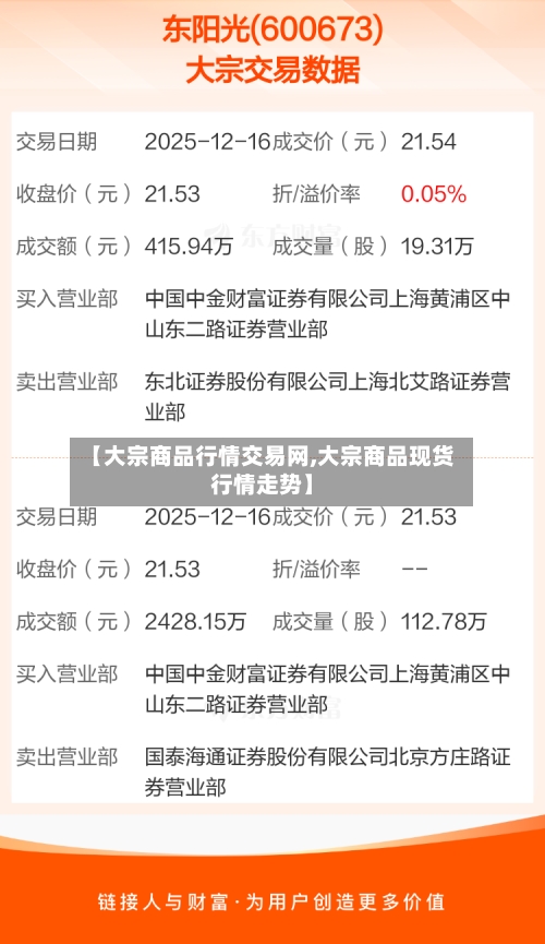 【大宗商品行情交易网,大宗商品现货行情走势】-第2张图片