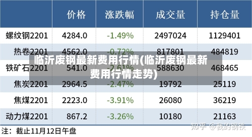 临沂废钢最新费用行情(临沂废钢最新费用行情走势)-第2张图片