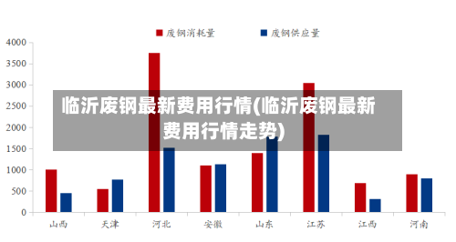 临沂废钢最新费用行情(临沂废钢最新费用行情走势)