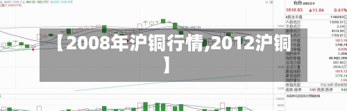 【2008年沪铜行情,2012沪铜】-第2张图片