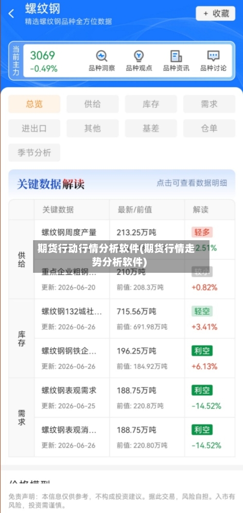 期货行动行情分析软件(期货行情走势分析软件)