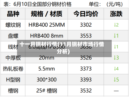 十一月钢材行情(11月钢材市场行情分析)