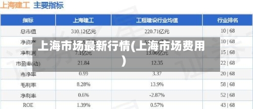 上海市场最新行情(上海市场费用)