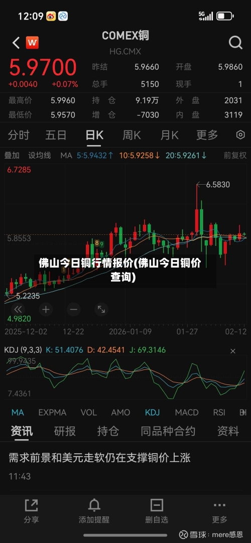 佛山今日铜行情报价(佛山今日铜价查询)