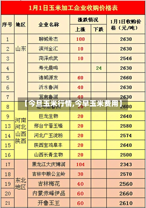 【今旦玉米行情,今早玉米费用】-第2张图片