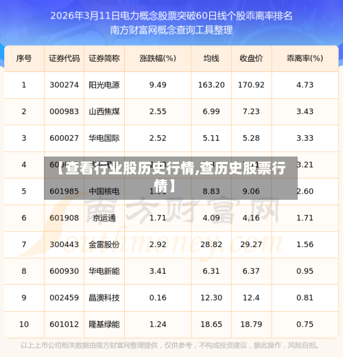 【查看行业股历史行情,查历史股票行情】-第3张图片