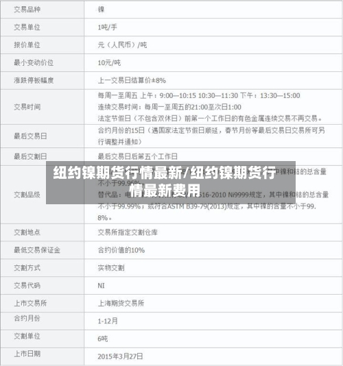 纽约镍期货行情最新/纽约镍期货行情最新费用