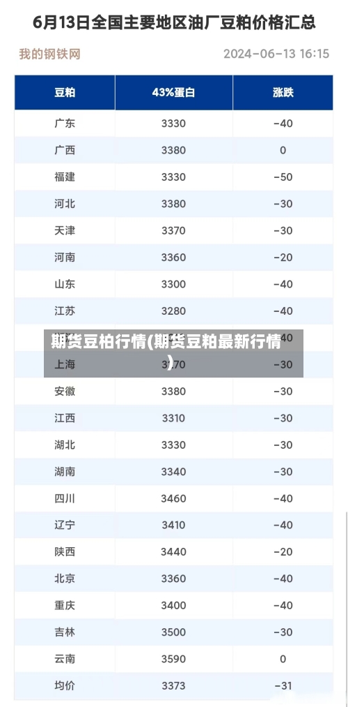 期货豆柏行情(期货豆粕最新行情)
