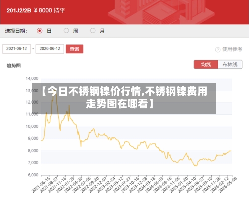 【今日不锈钢镍价行情,不锈钢镍费用走势图在哪看】
