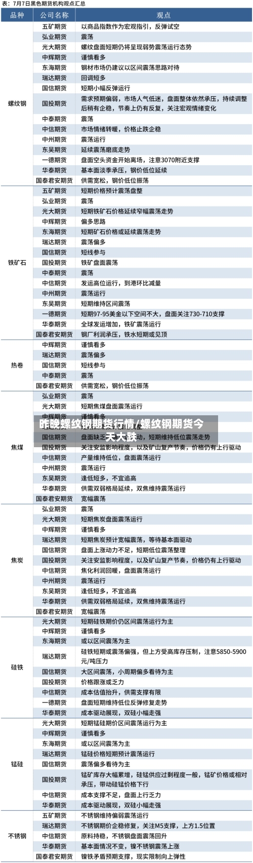 昨晚螺纹钢期货行情/螺纹钢期货今天大跌-第2张图片