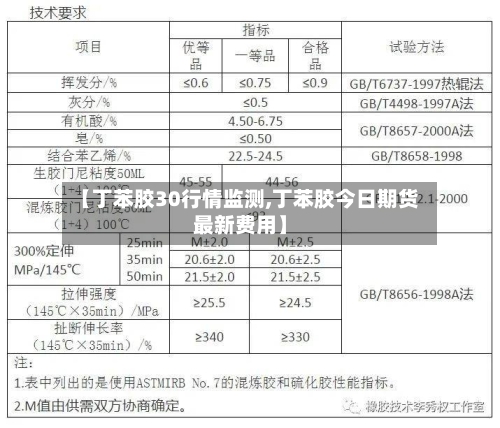 【丁苯胶30行情监测,丁苯胶今日期货最新费用】