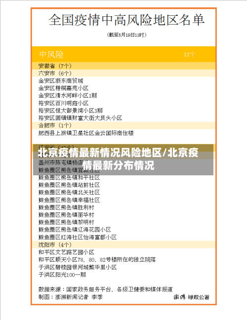 北京疫情最新情况风险地区/北京疫情最新分布情况
