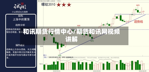 和讯期货行情中心/期货和讯网视频讲解