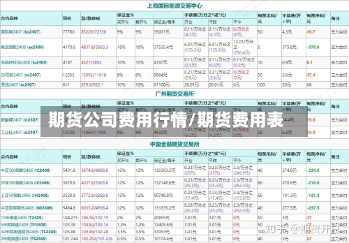 期货公司费用行情/期货费用表-第2张图片