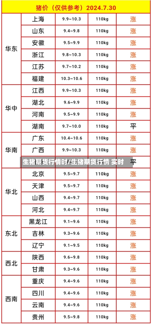 生猪期货行情时/生猪期货行情 实时-第2张图片