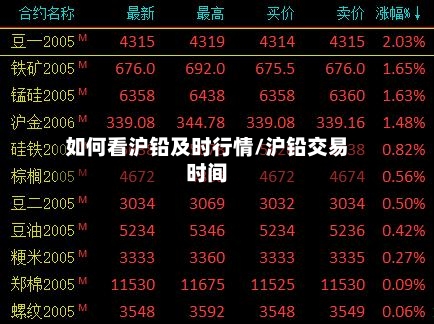 如何看沪铅及时行情/沪铅交易时间-第2张图片