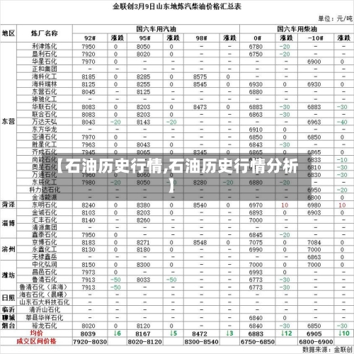 【石油历史行情,石油历史行情分析】