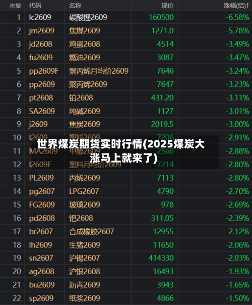 世界煤炭期货实时行情(2025煤炭大涨马上就来了)