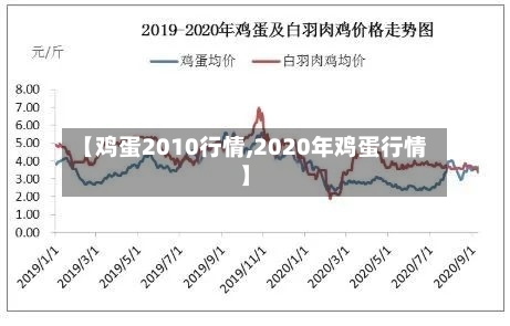 【鸡蛋2010行情,2020年鸡蛋行情】-第2张图片