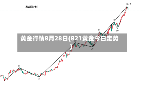 黄金行情8月28日(821黄金今日走势)