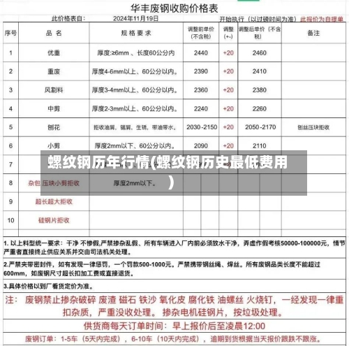螺纹钢历年行情(螺纹钢历史最低费用)