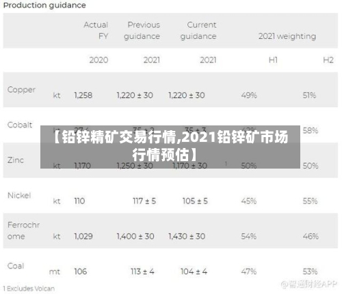 【铅锌精矿交易行情,2021铅锌矿市场行情预估】