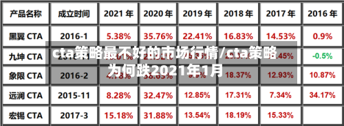 cta策略最不好的市场行情/cta策略为何跌2021年1月-第2张图片