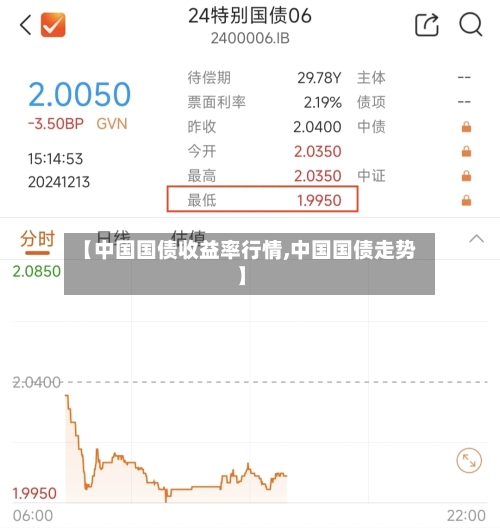【中国国债收益率行情,中国国债走势】-第3张图片