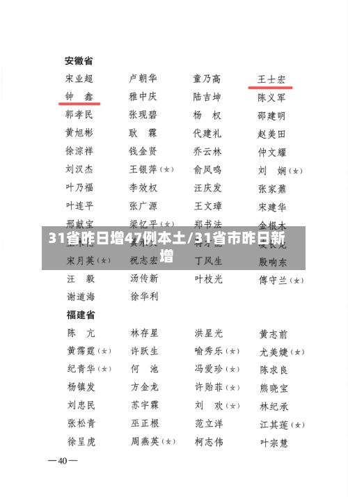 31省昨日增47例本土/31省市昨日新增-第2张图片