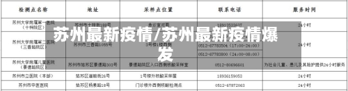 苏州最新疫情/苏州最新疫情爆发-第2张图片