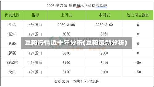 豆粕行情近十年分析(豆粕最新分析)-第2张图片