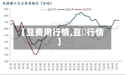 【豆费用行情,豆粨行情】