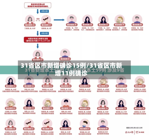 31省区市新增确诊15例/31省区市新增11例确诊