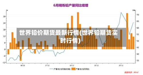 世界铅价期货最新行情(世界铅期货实时行情)