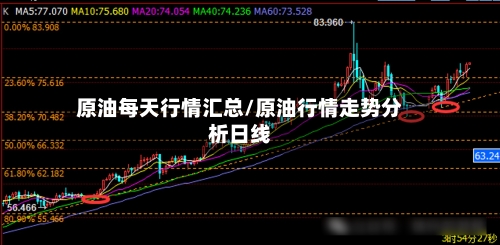 原油每天行情汇总/原油行情走势分析日线-第2张图片
