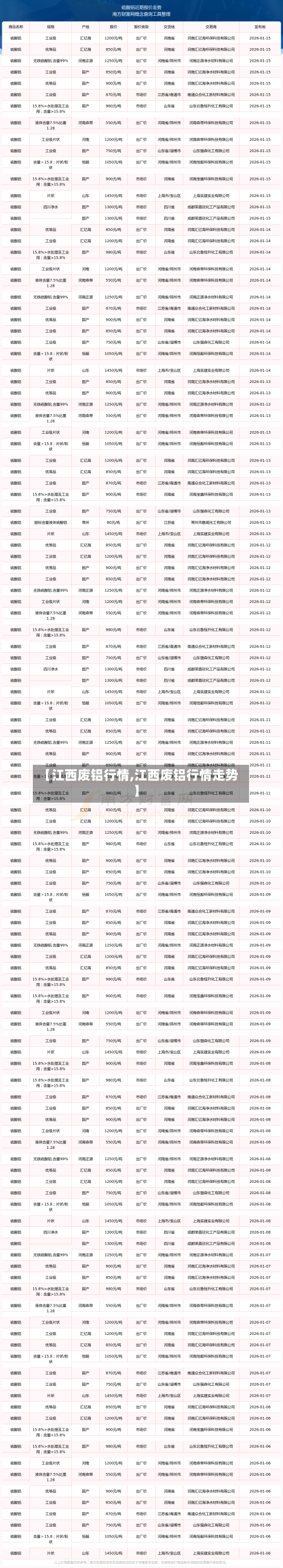 【江西废铝行情,江西废铝行情走势】-第3张图片