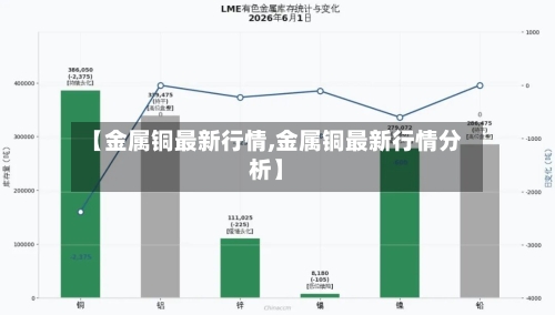 【金属铜最新行情,金属铜最新行情分析】-第2张图片