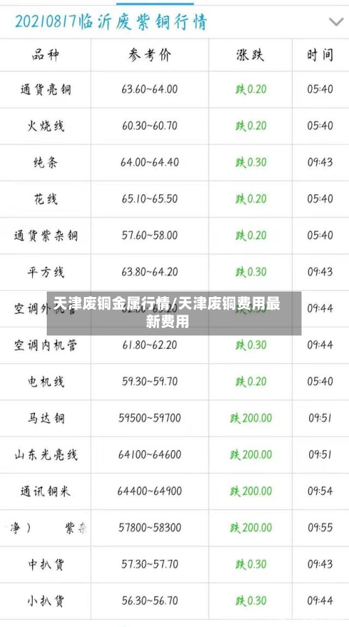 天津废铜金属行情/天津废铜费用最新费用