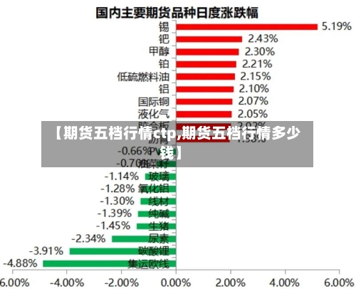 【期货五档行情ctp,期货五档行情多少钱】-第2张图片