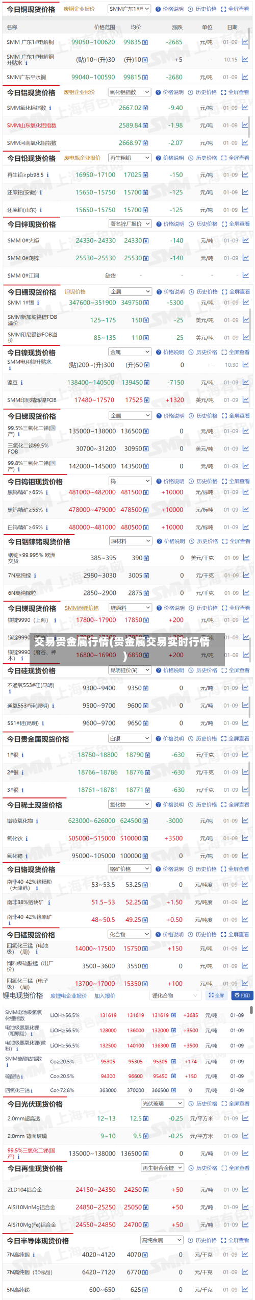 交易贵金属行情(贵金属交易实时行情)