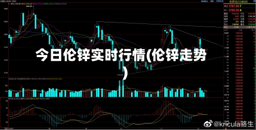 今日伦锌实时行情(伦锌走势)