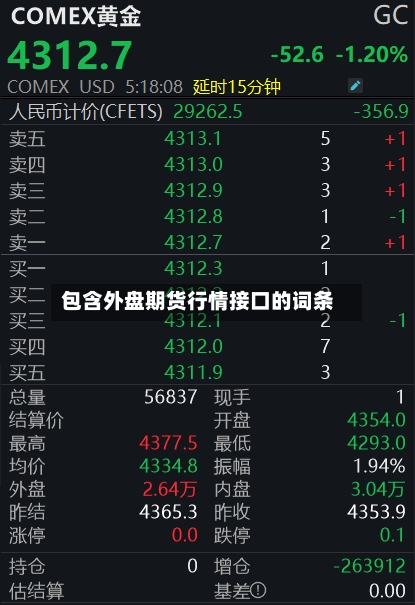 包含外盘期货行情接口的词条